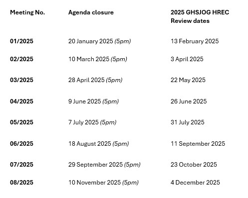2025 HREC Meeting Dates 2025 HREC Meeting Dates