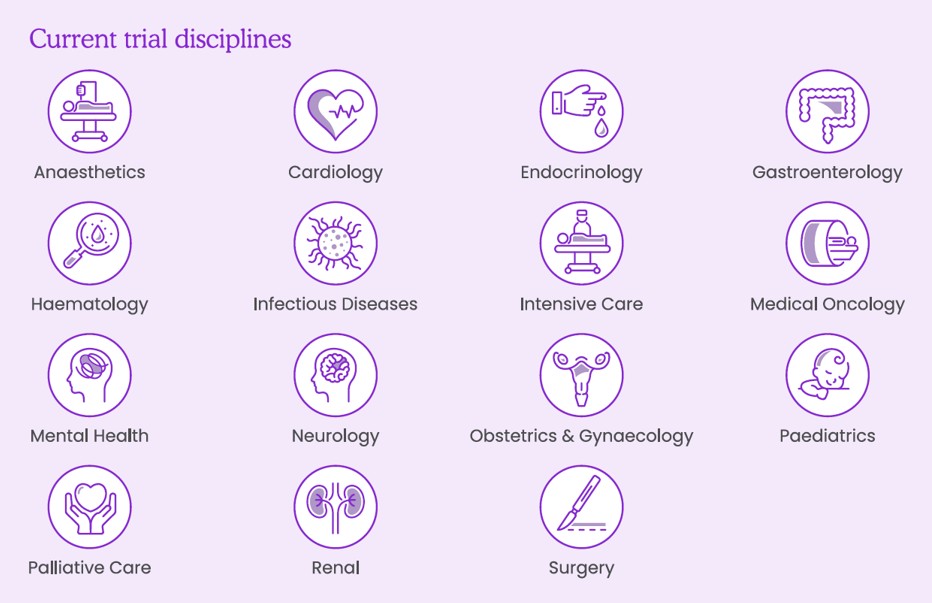 Current Trial Disciplines
